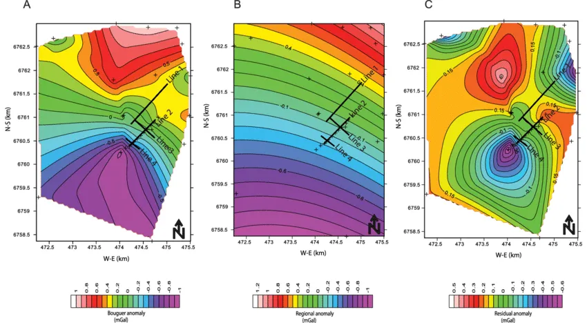 Gravity Data Processing in Python: A Step-By-Step Guide
