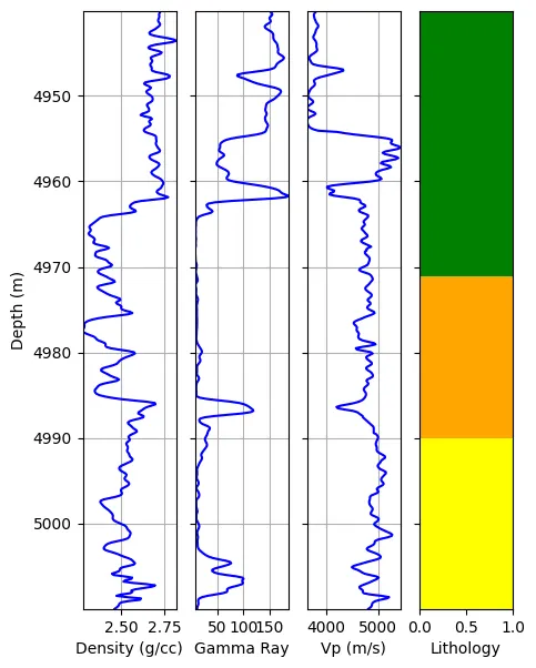 Practical Analysis of Evaluation Metrics in Classification Task