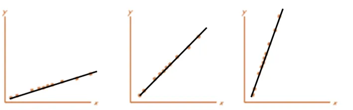 Pearson, Spearman, and Kendall-Tau Correlations: What are the Differences?