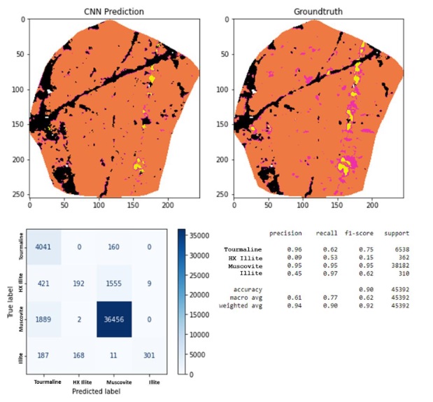Mineral identification on hyperspectral imagery of rock samples using machine learning