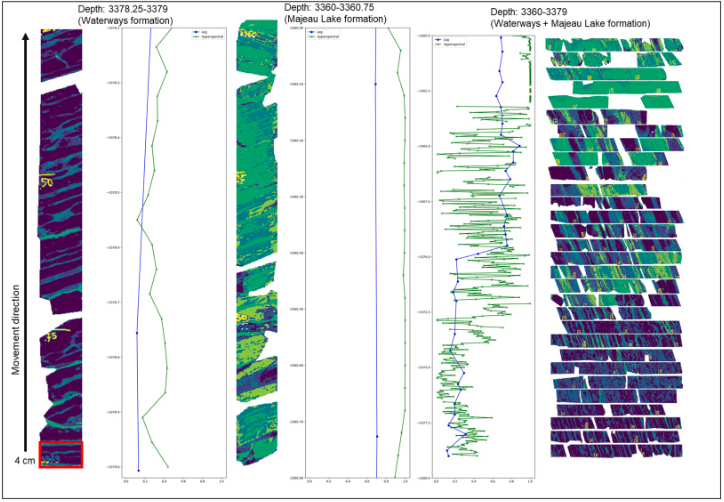 Leveraging generative AI and hyperspectral drill-core imaging for fully automated mineral mapping of unconventional reservoir