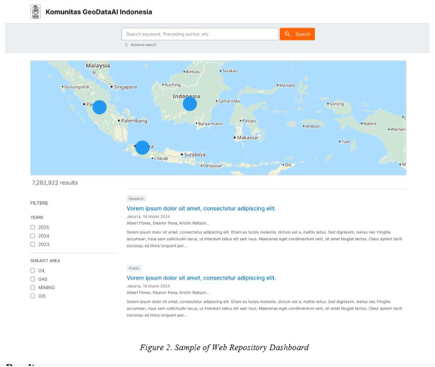 Building a Web-Repository for PIT HAGI Proceedings: A Data-Driven Approach to Enhance Research Accessibility and Visualization
